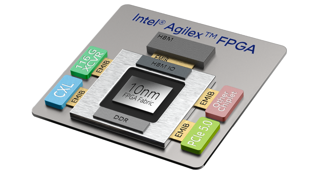 ?10CX150YF672E5G現(xiàn)場可編程門陣列（FPGA）芯片